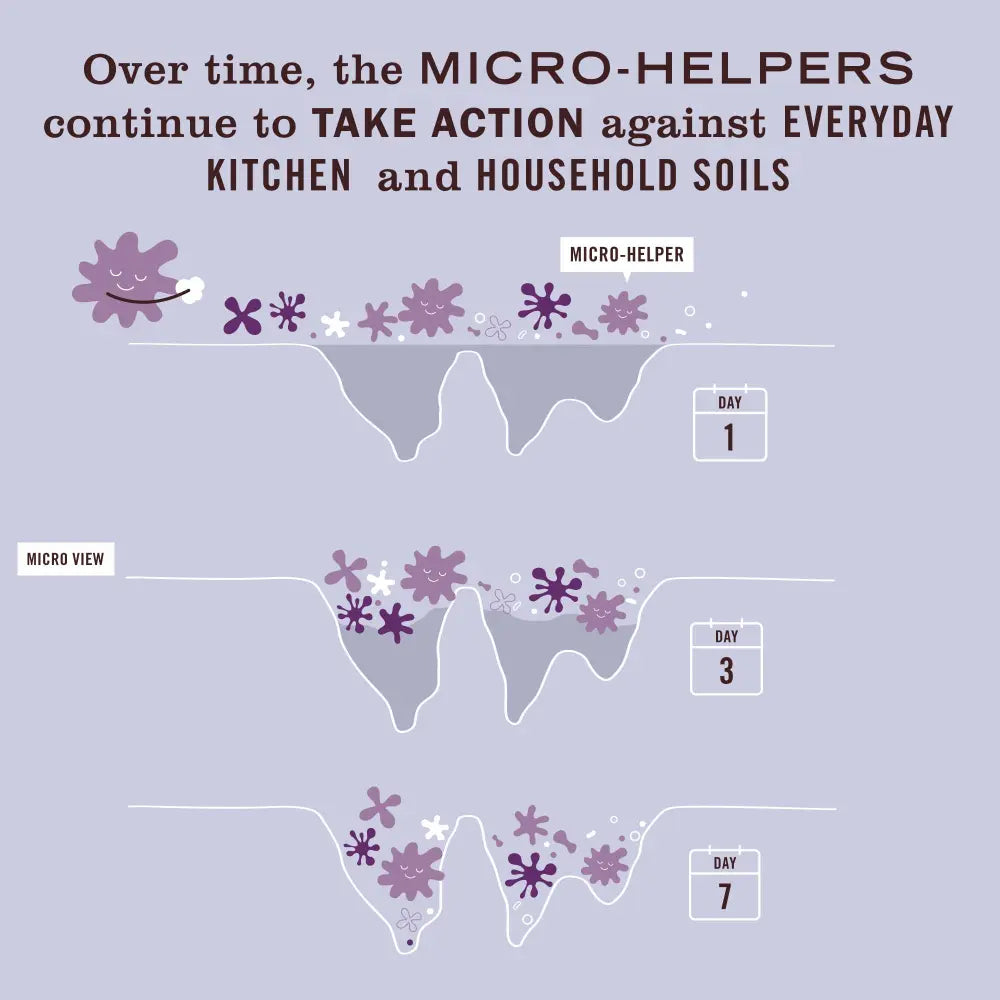 Lavender Probiotic Multi-Surface Cleaner