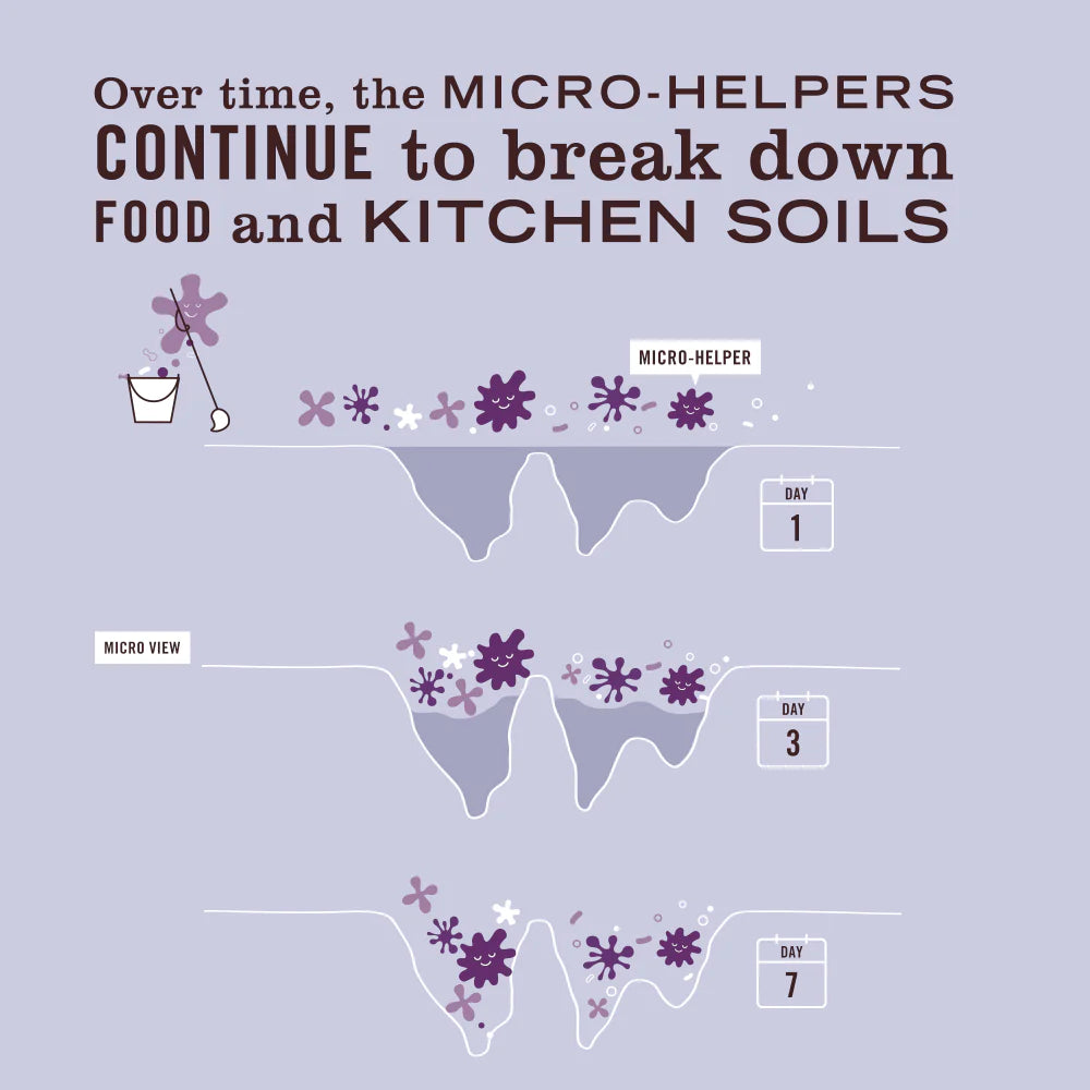 Lavender Probiotic Multi-Surface Concentrate